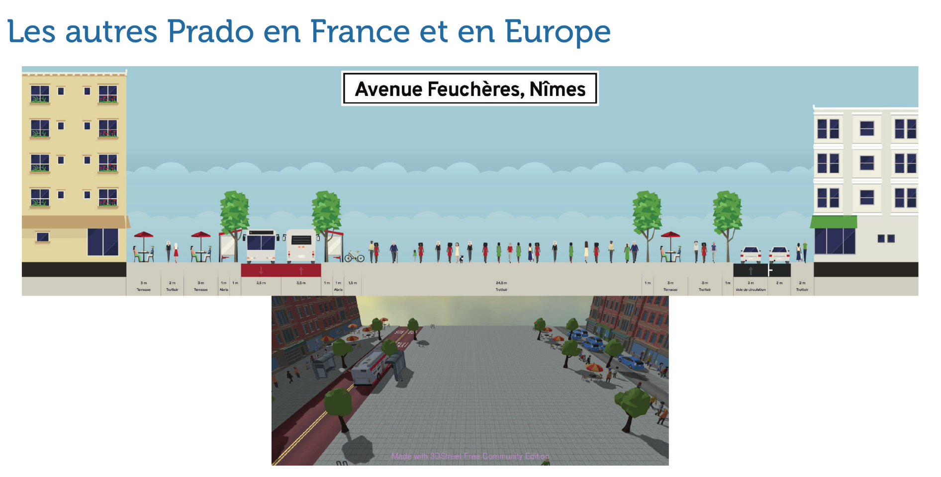 Pour le Collectif Vélo en Ville, l'avenue Feuchères à Nîmes, de largeur comparable à l'avenue du Prado à Marseille, est un exemple inspirant d'aménagement cyclable. Photo : Vélos en Ville.